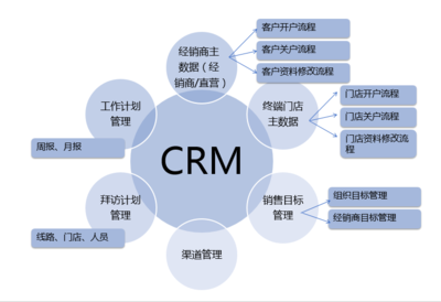 客户服务人员的职责有什么