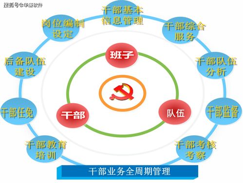 华廉软件干部信息管理系统运行维护平台体系架构有哪些