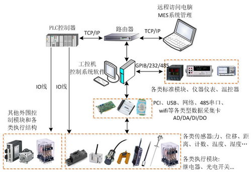 万安智能技术 随州工业信息化采集软件开发