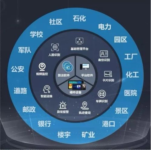 打造技术共享的企业管理终端定制化开放平台威尔智慧企业