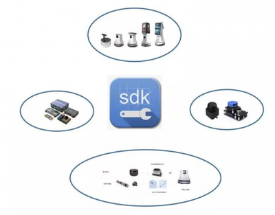 思岚科技发布SLAMWARE ROS SDK,全面支持ROS系统