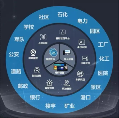 打造技术共享的企业管理终端定制化开放平台威尔智慧企业